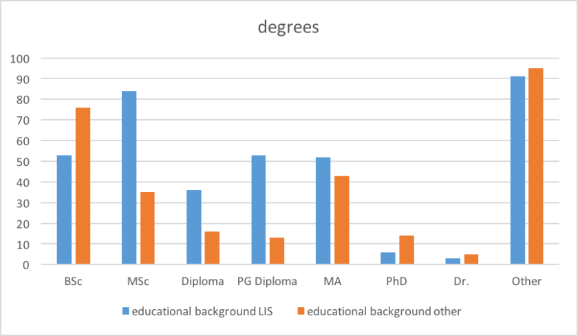fig1-degrees